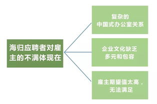 留學(xué)成本不斷攀升，自費出國留學(xué)是否依然值得？